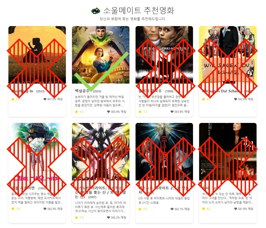 ์ํ ํ๊ฐ ๋ฐฉ๋ฒ ์ด๋ฏธ์ง